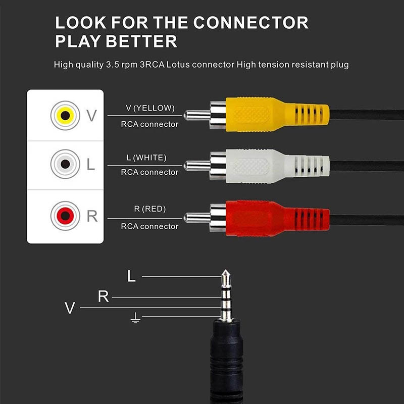 3.5mm to 3 RCA Gold-Plated Aud - Home Improvement Videos recension och pris